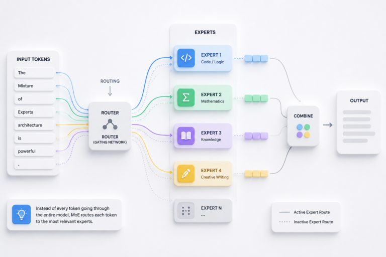 Mixture of Experts Explained: Why the Biggest AI Models Aren’t Actually ‘One Model’