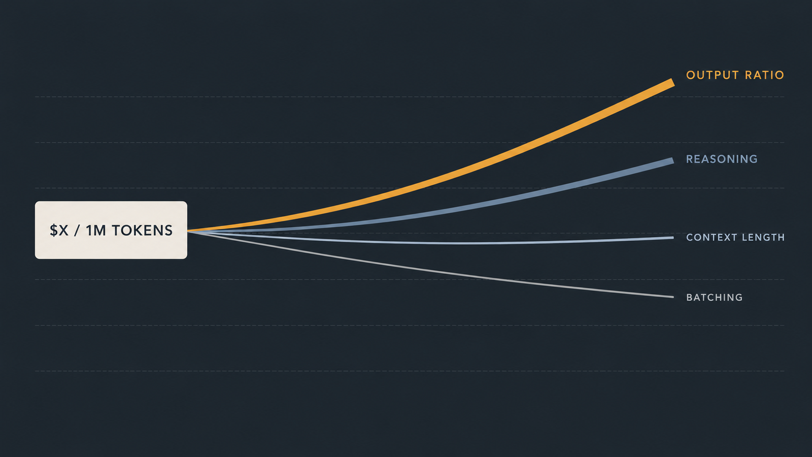 AI Memory Costs