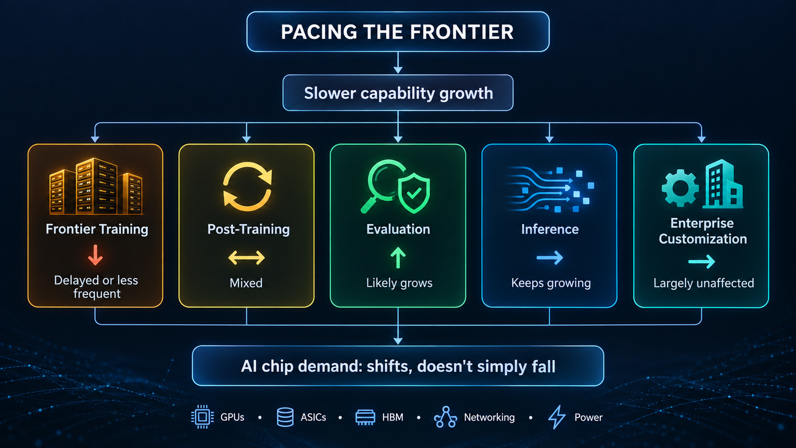 Pacing the Frontier Pacing the Frontier