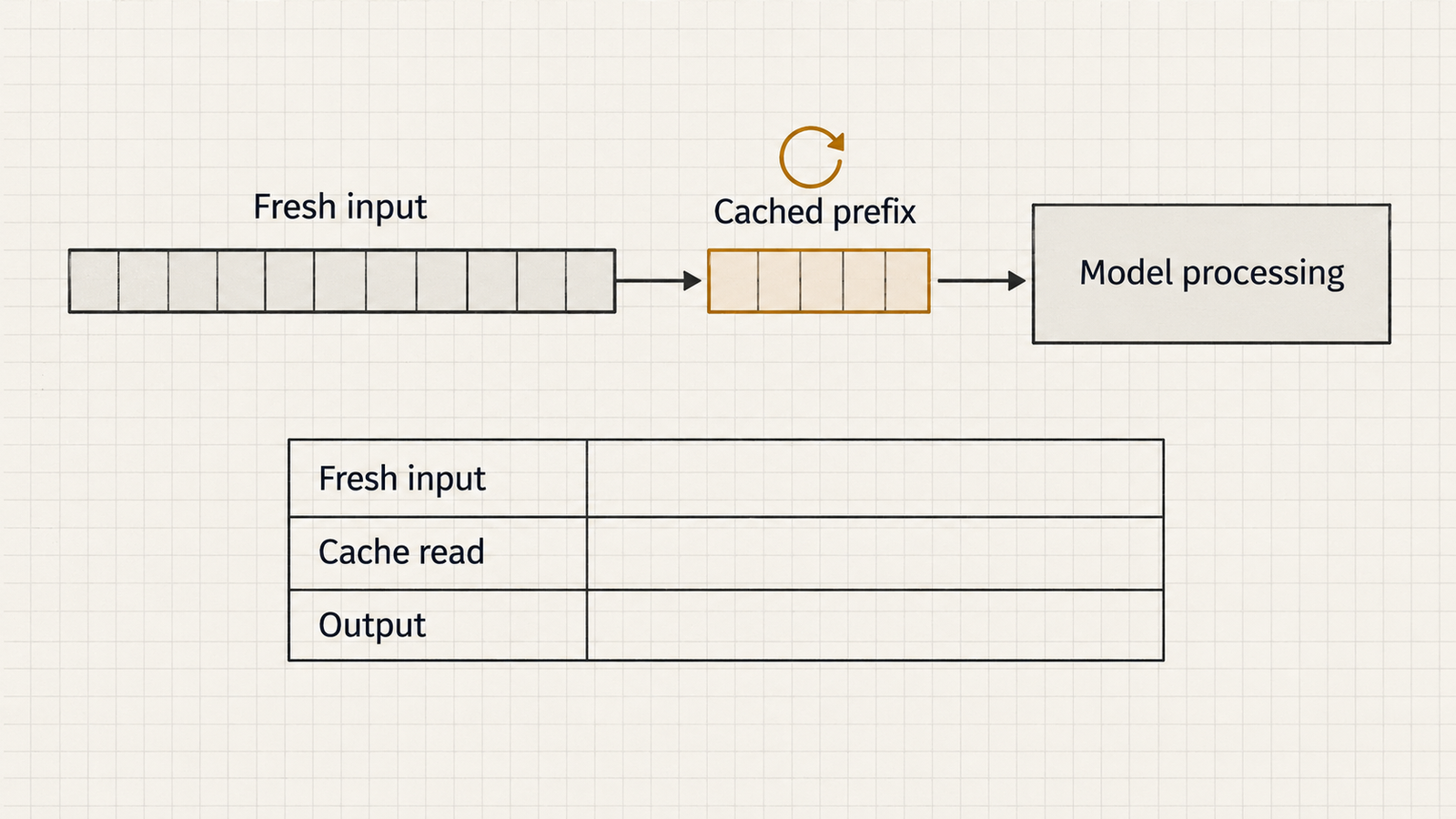 context engineering context engineering