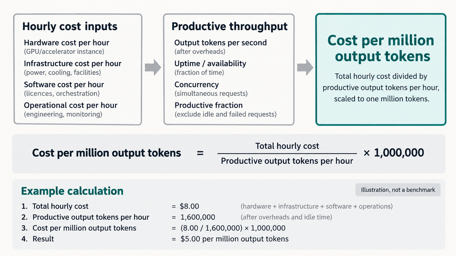 GPU cloud pricing GPU cloud pricing