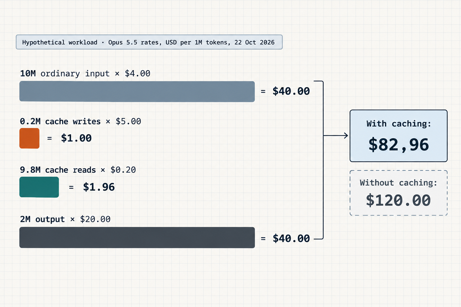 AI API pricing comparison