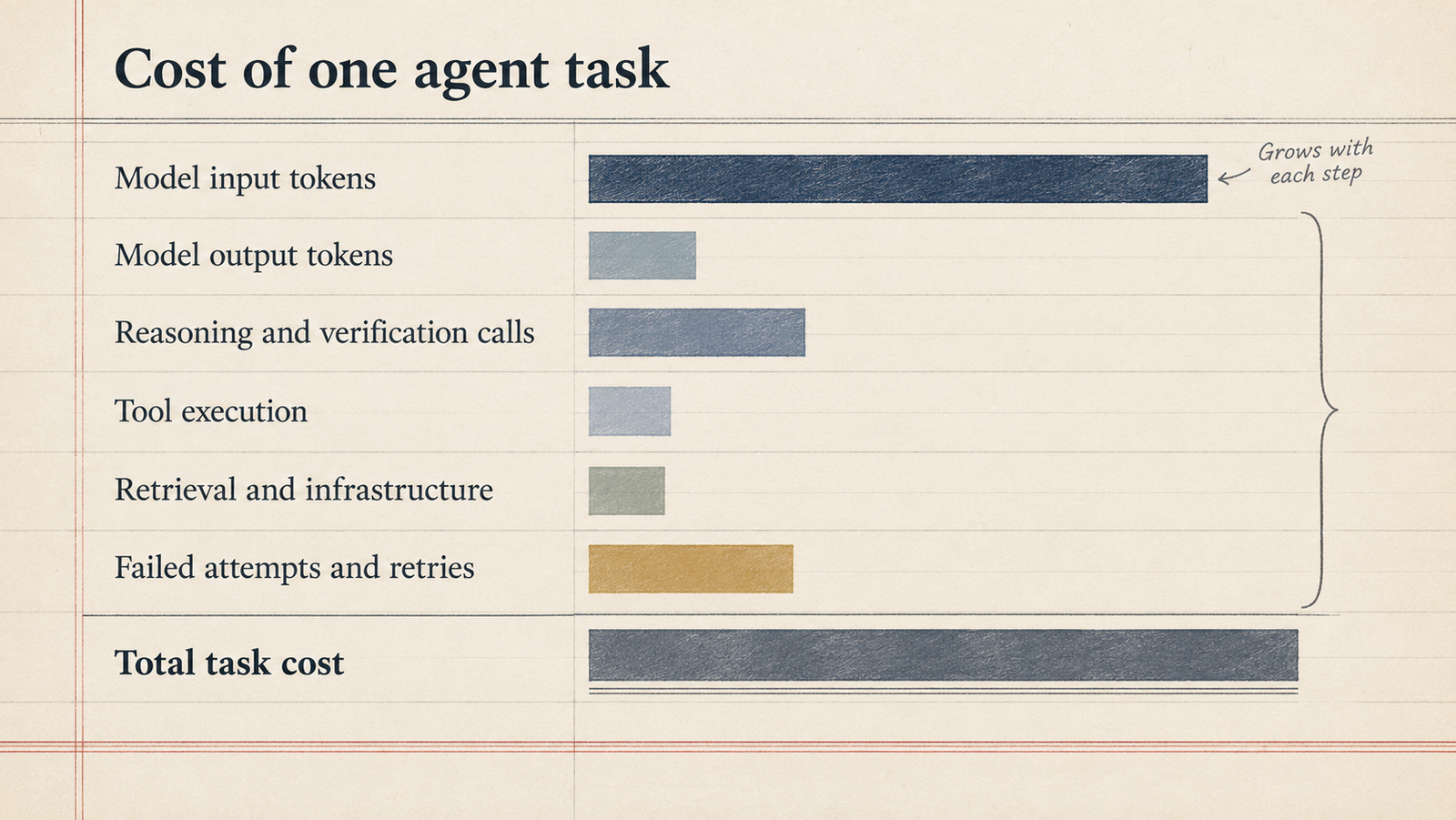 agentic AI agentic AI
