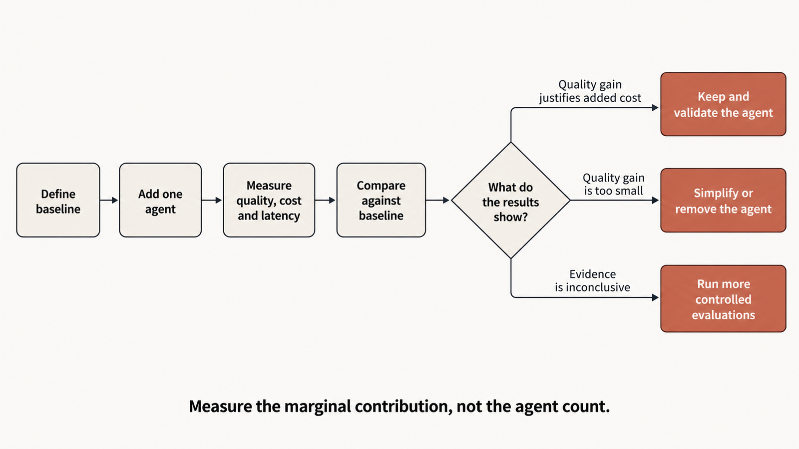 multi-agent token cost multi-agent token cost