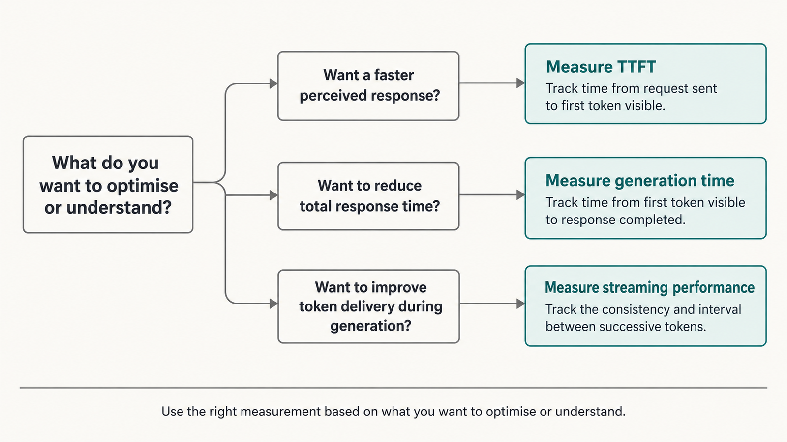 LLM inference latency LLM inference latency