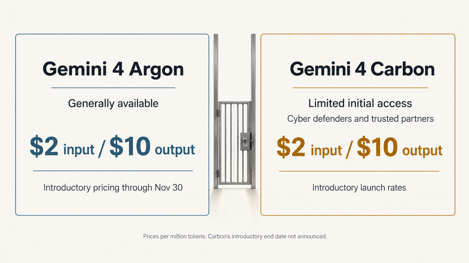 Same price, different access Same price, different access