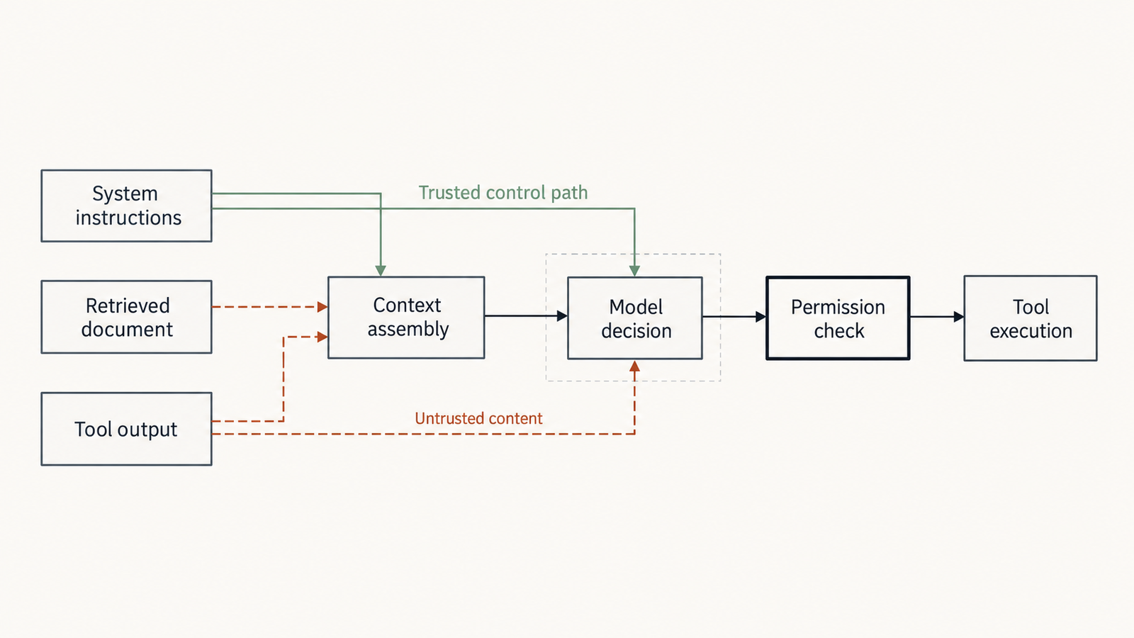 context engineering context engineering