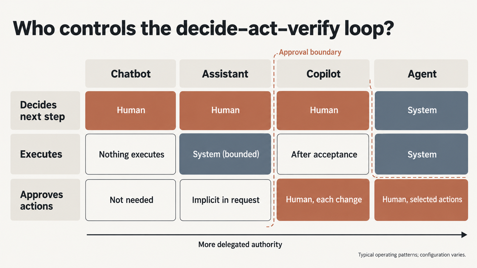 AI agent vs copilot AI agent vs copilot